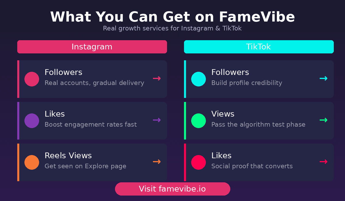 6 Mistakes Killing Your Social Media Growth (And How FameVibe Helps Fix Them)